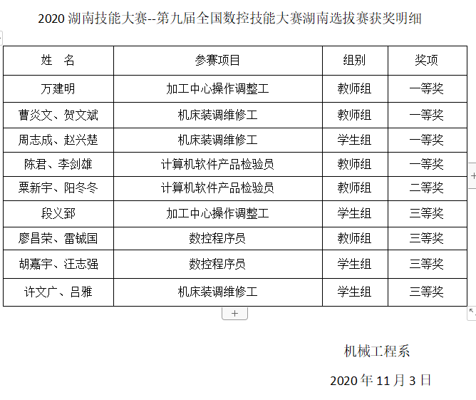 喜報(bào)